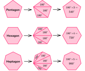 Geometry - Maths GCSE - Steps, Examples & Worksheet