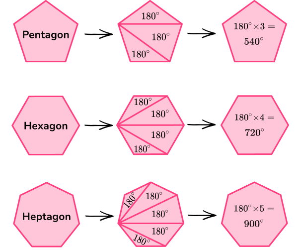 Geometry Maths GCSE Steps Examples Worksheet Geometry Maths GCSE Steps Examples Worksheet
