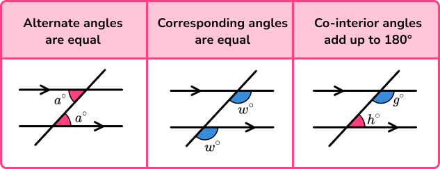 Geometry - Maths GCSE Angles image 6