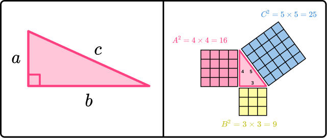 Geometry - Maths GCSE Pythagoras’ theorem
