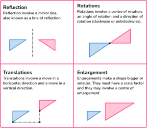 Geometry - Maths GCSE - Steps, Examples & Worksheet