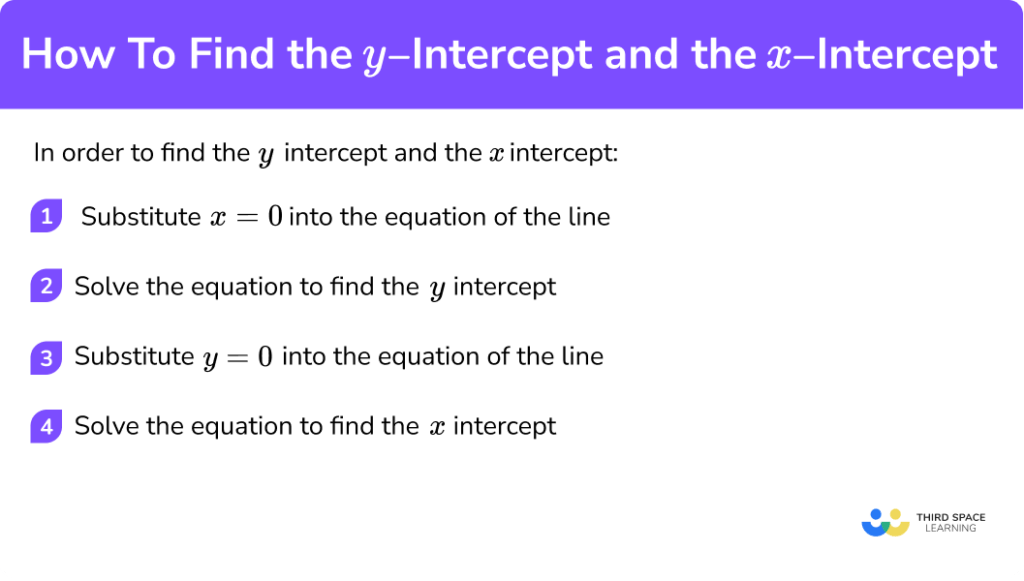 How To Find The y Intercept And The x Intercept - GCSE Maths Guide