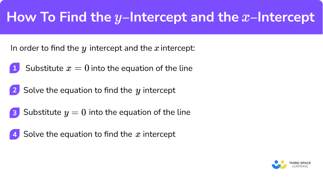Explain how to find the y intercept and the x intercept