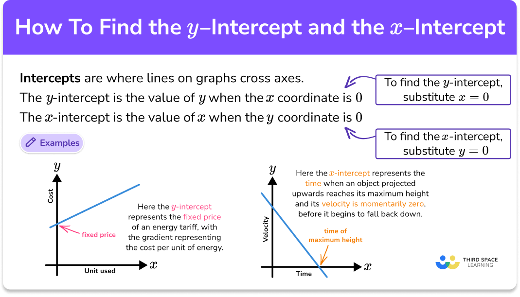 How to find the y intercept and the x intercept