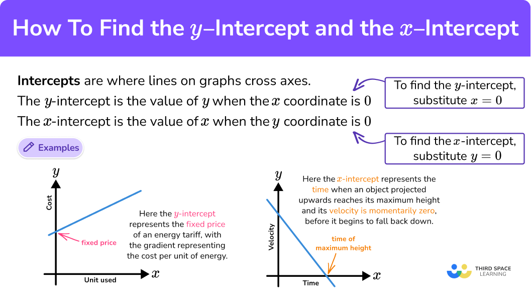 How To Find The y Intercept And The x Intercept GCSE Maths Guide