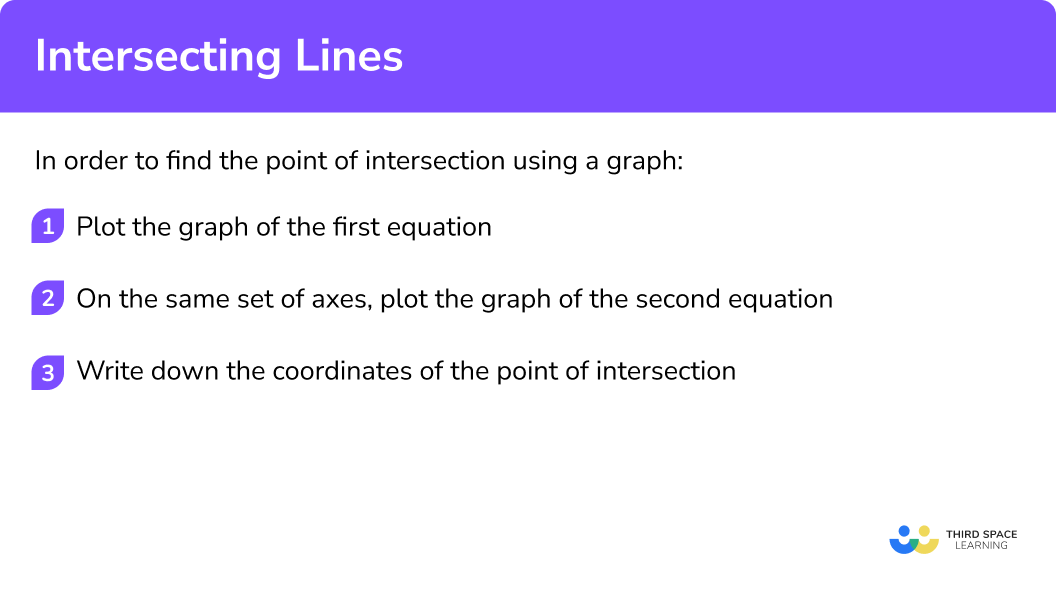 Explain how to use intersecting lines