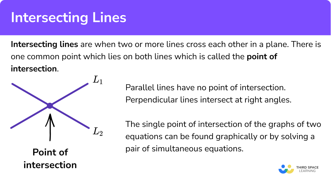 What are intersecting lines?