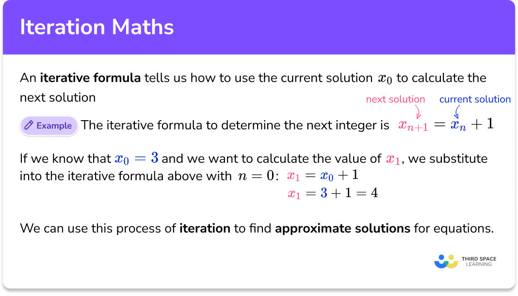 Iteration maths