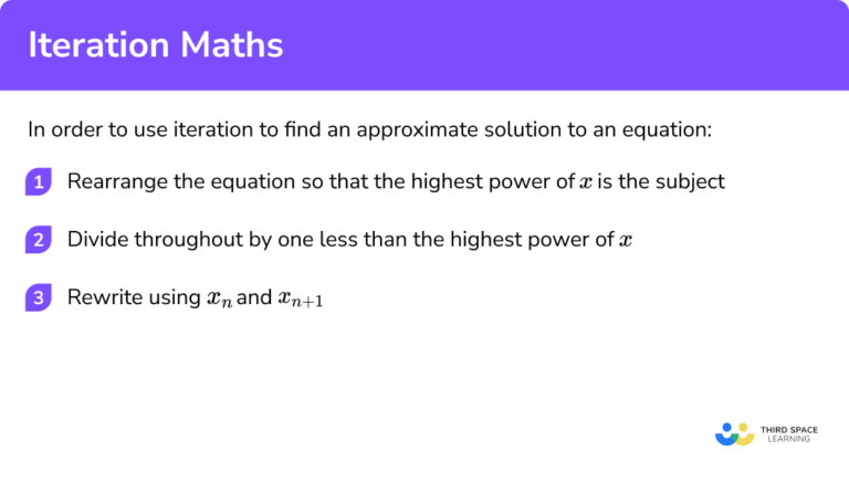 Iteration Maths - GCSE Maths - Steps, Examples & Worksheet