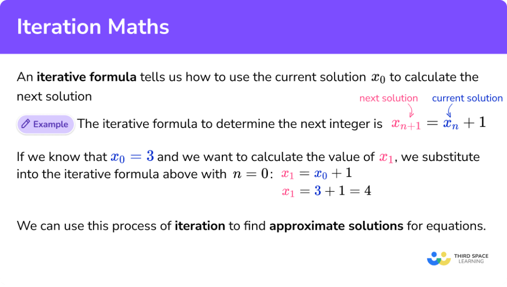 Iteration Maths - GCSE Maths - Steps, Examples & Worksheet