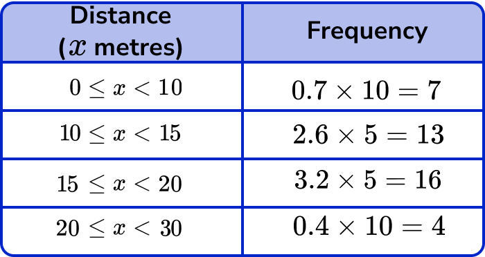 How To Find The Class Interval In Statistics Class Limits 2022 11 09