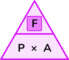 Pressure formula example 5