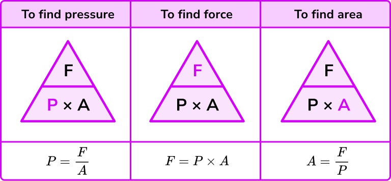 Pressure formula image 1