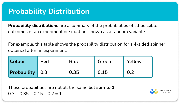 Probability Distribution GCSE Maths Steps Examples