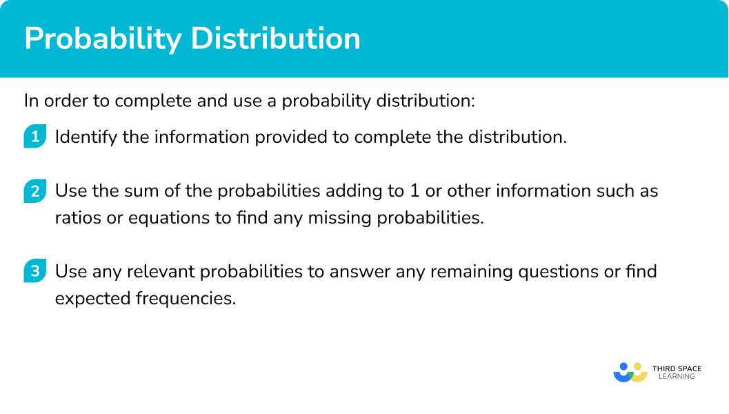 Explain how to use probability distribution