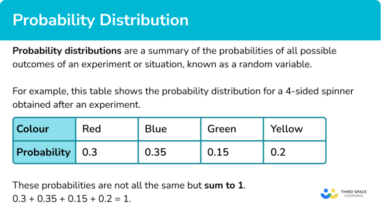 properties of probability distributions assignment quizlet
