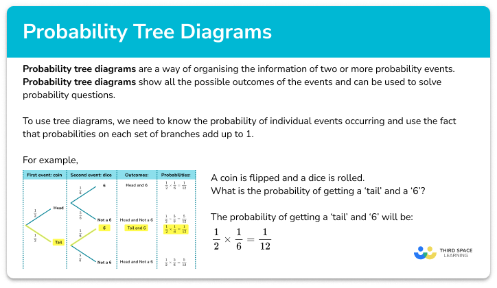 Probability tree diagram