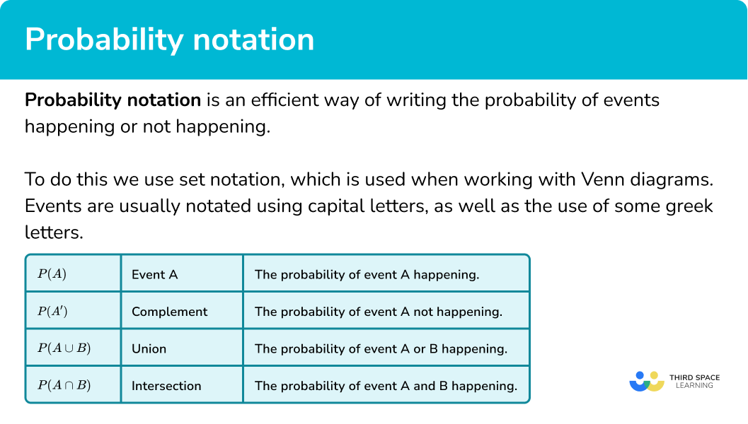 What is probability notation?