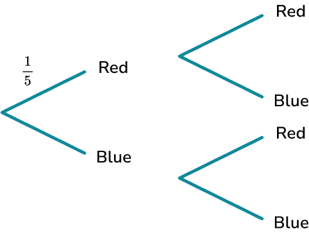 Probability tree diagram example 1 image 1