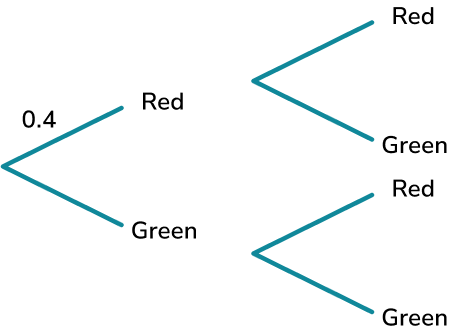 Probability tree diagram example 2 image 1