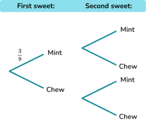 Probability Tree Diagram - GCSE Maths - Steps, Examples & Worksheet
