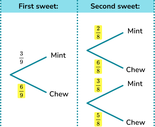 Probability tree diagram example 4 image 2