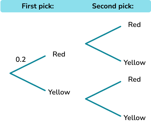 Probability Tree Diagram - GCSE Maths - Steps, Examples & Worksheet