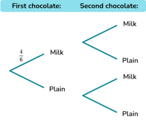 Probability tree diagram practice question 4