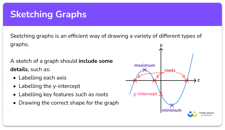 Sketching graphs