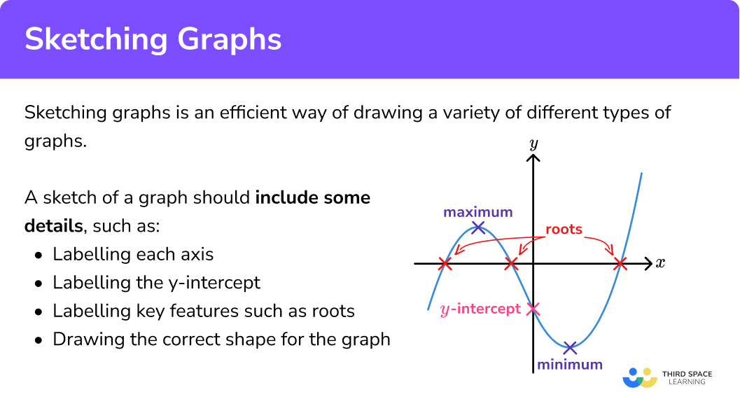 What is sketching graphs?