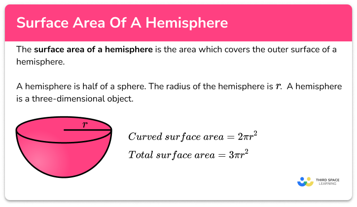Surface area of a hemisphere