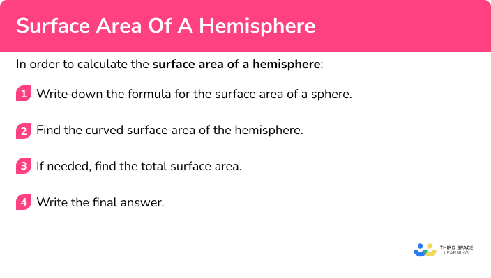 Explain how to calculate the surface area of a hemisphere