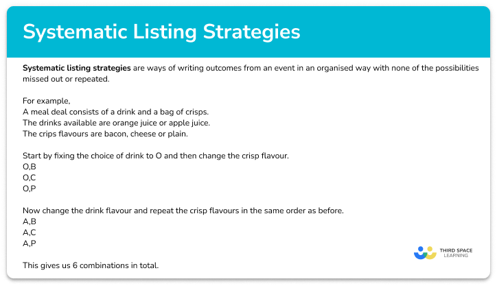 Systematic listing strategies