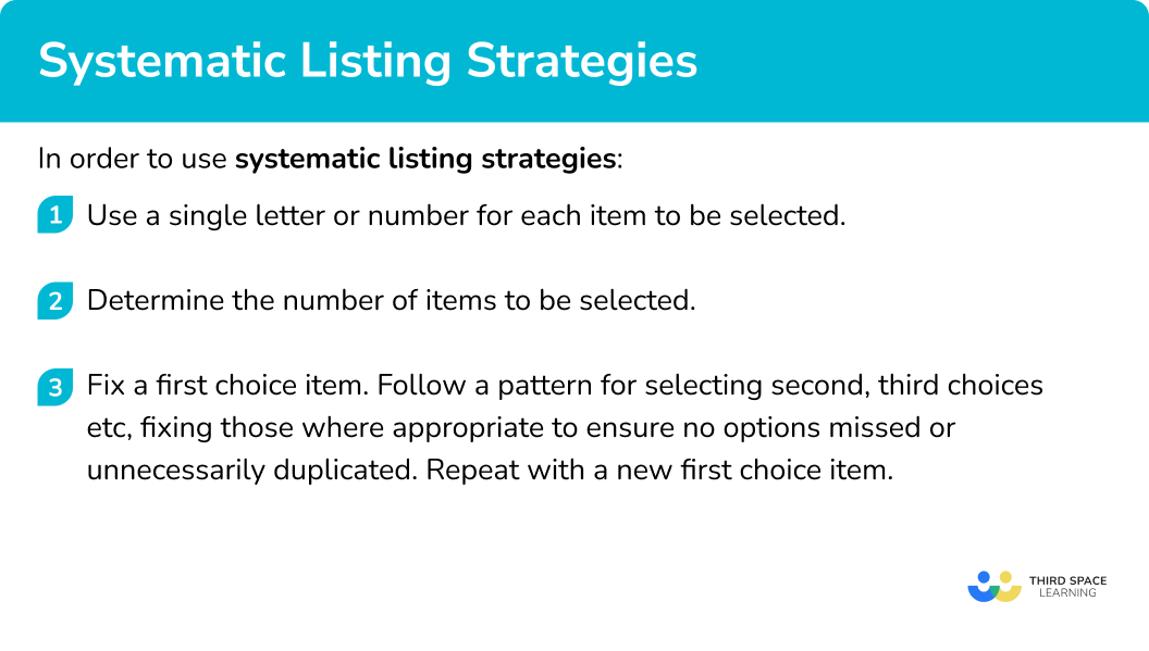 Explain how to use systematic listing strategies
