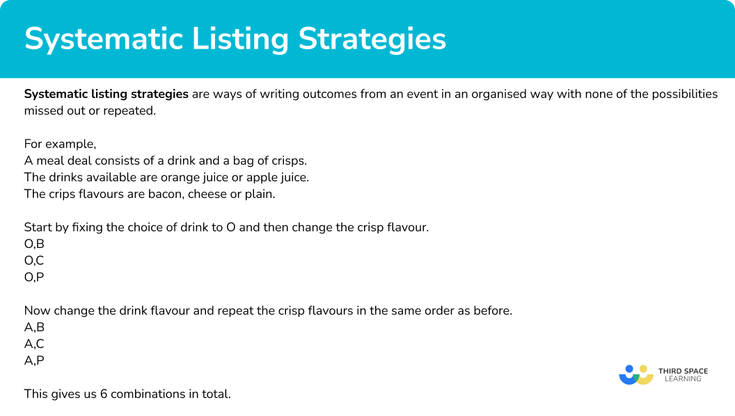 What are systematic listing strategies?