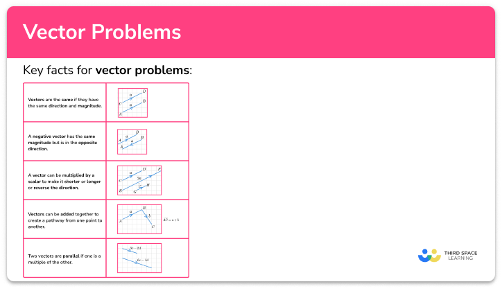 Vector problems