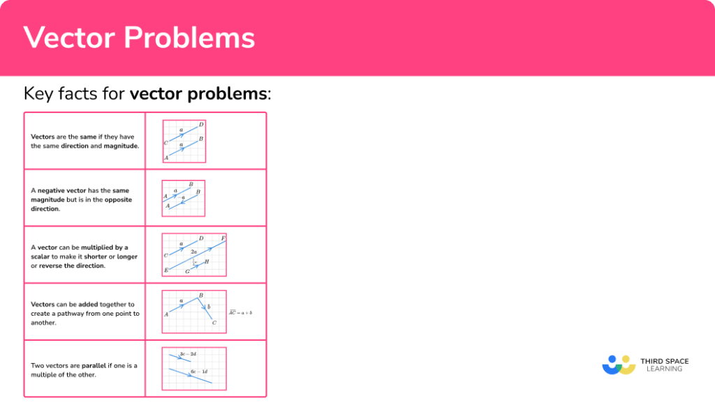 Vector Problems - GCSE Maths - Steps, Examples & Worksheet