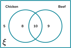 Venn Diagram Union And Intersection - GCSE Maths