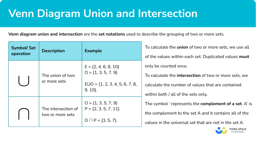 What are Venn diagram union and intersection?