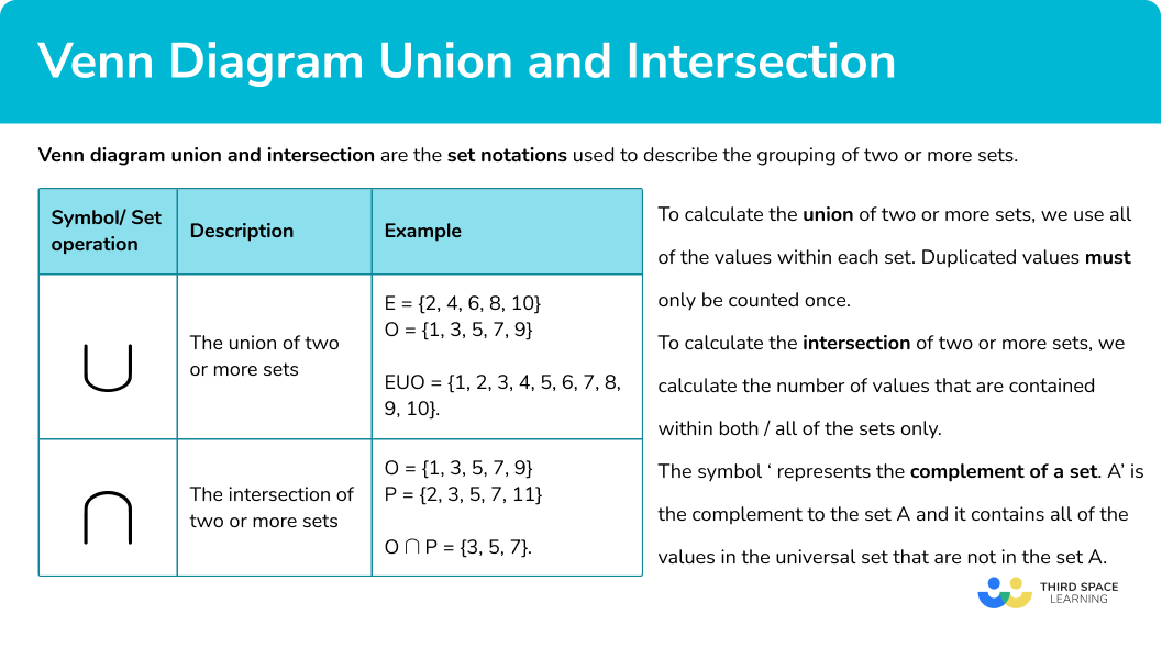 Define Union And Intersection Of Sets