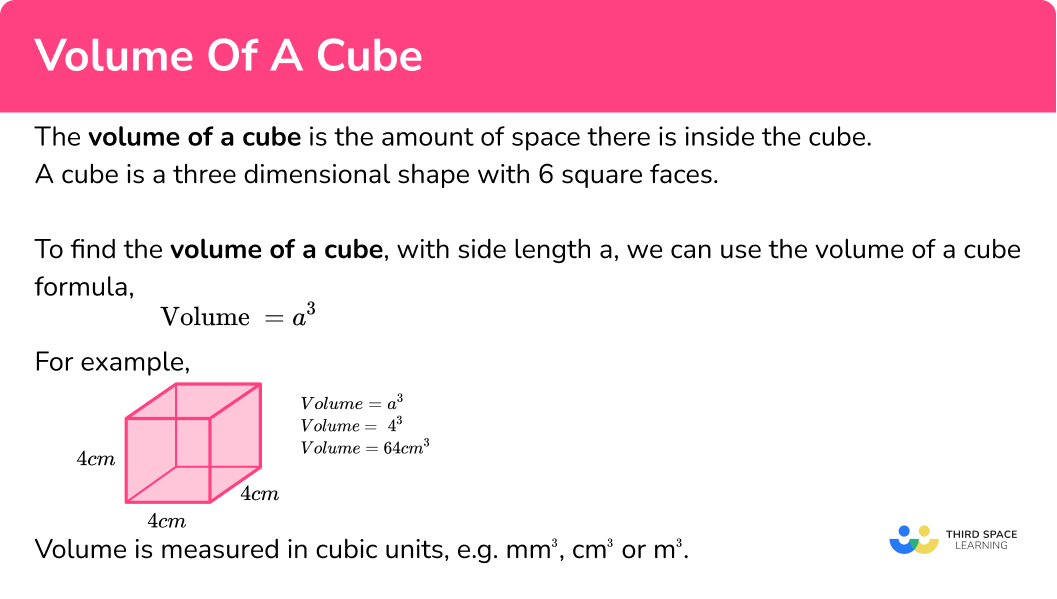 Volume Formulas Cube