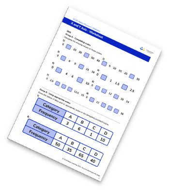 X And Y Axis Worksheet