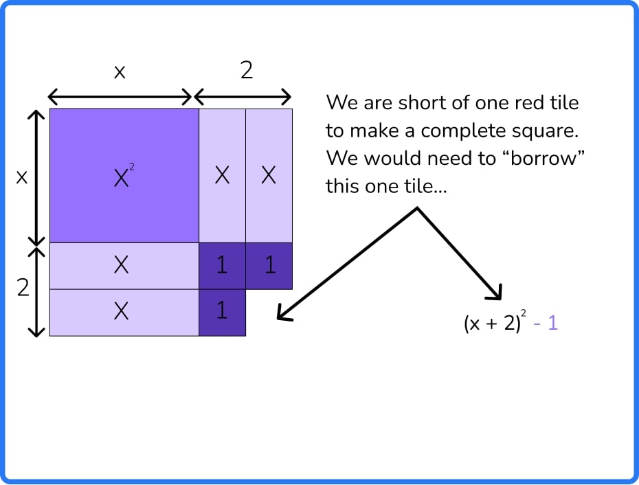 completing the square how to learn maths with tiles. 