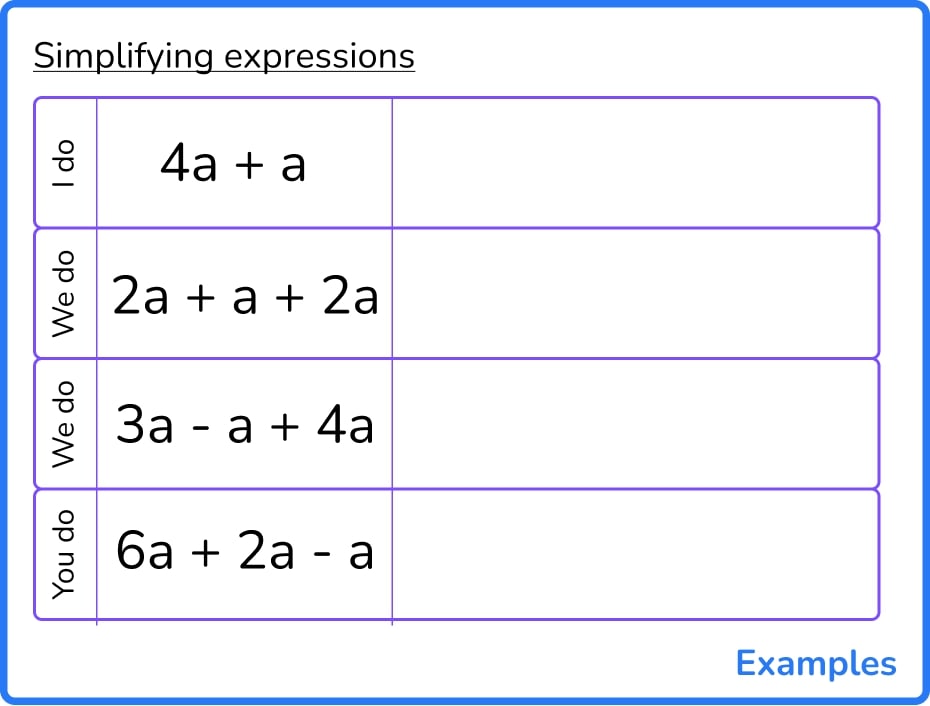 how to learn maths using guided practice, example with simplifying expressions 