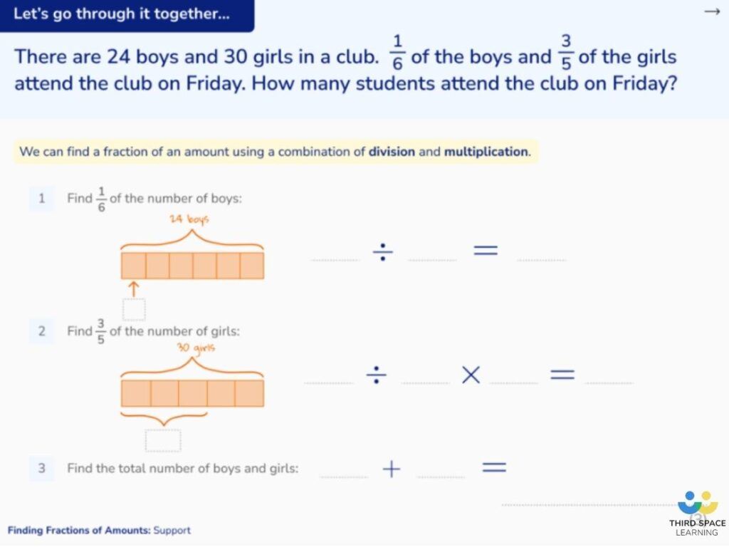 tsl lesson slide on teaching fractions using bar models