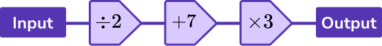 Algebra - Maths GCSE functions in algebra image 1
