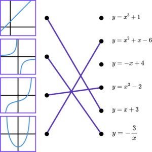 Algebra - Maths GCSE gcse question 3 image 2