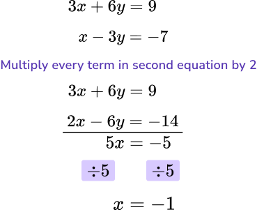 Algebra - Maths GCSE image 3