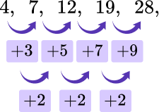 Algebra - Maths GCSE sequences image 3