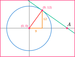 Equation Of Tangent GCSE Maths Steps Examples Worksheet